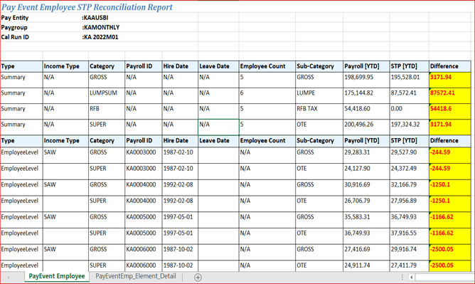 Pay Event Employee Report