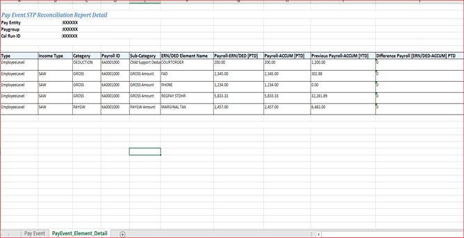 Pay Event Element Details