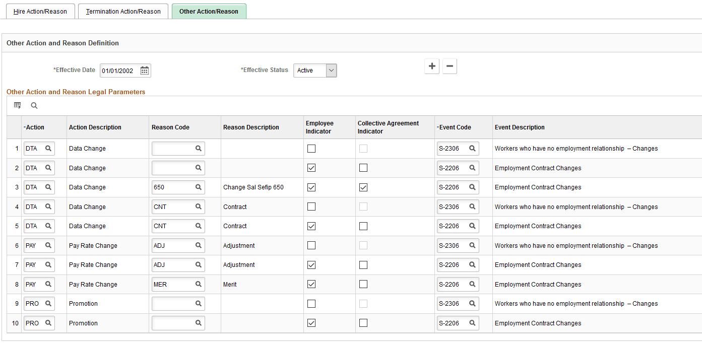 Other Action/Reason page