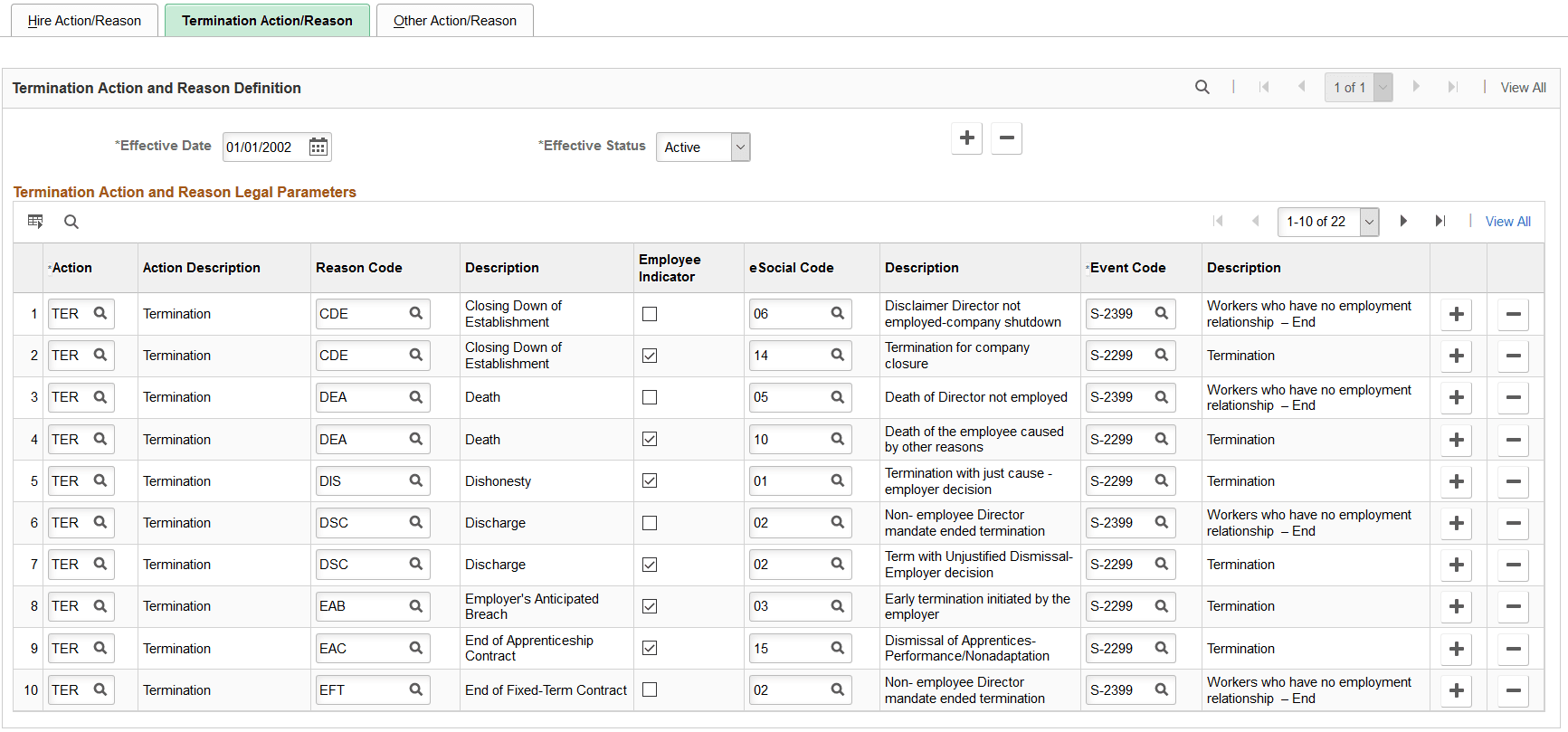 Termination Action/Reason page