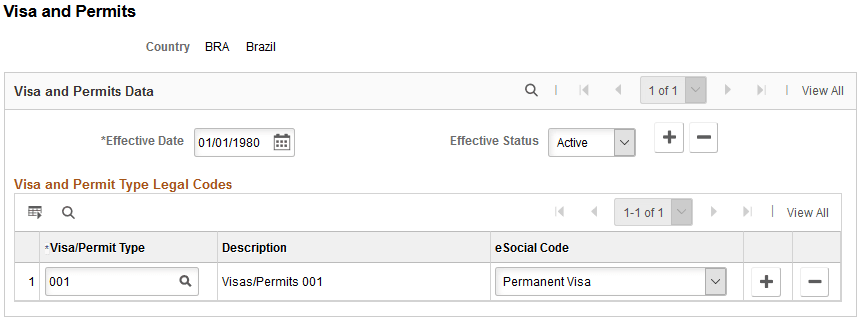 Visa and Permits page