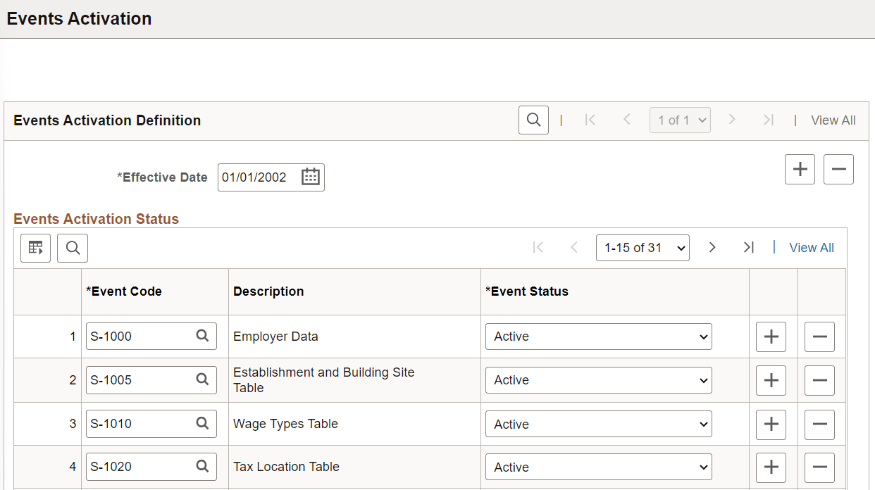 Events Activation page