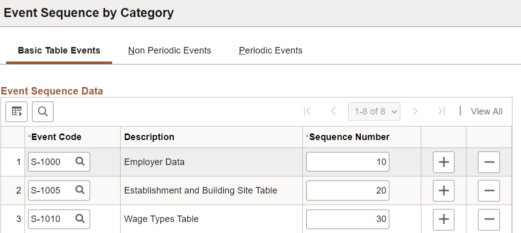Basic Table Events page