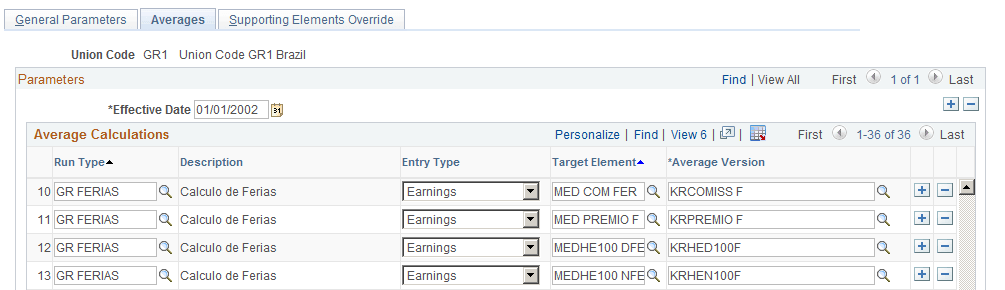 Adding vacation average versions on the Averages page for unions