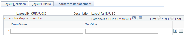 Characters Replacement page