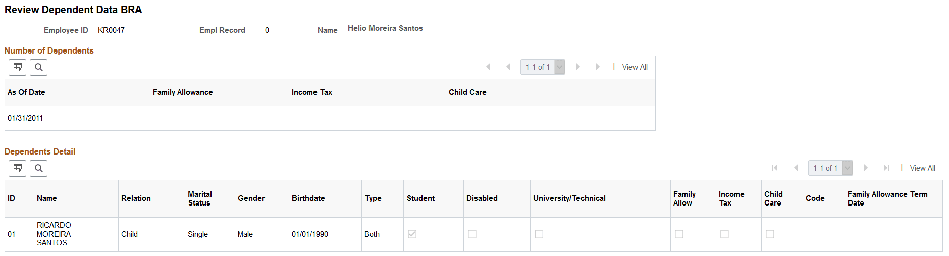 Review Dependent Data BRA page