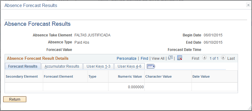 Absence Forecast Results page