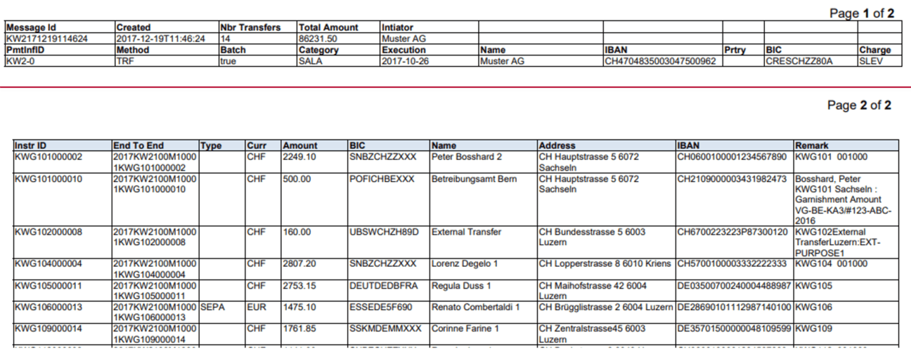 BI PUBLISHER report (GPCH_ISO20022) for mode Detail