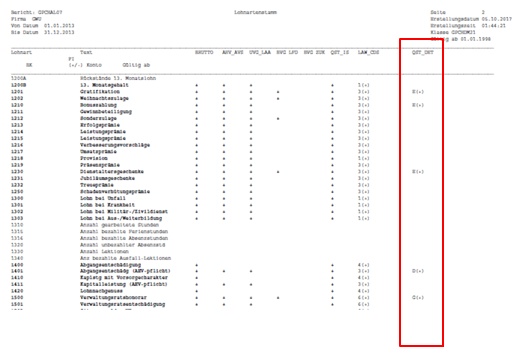 Source Tax assignments
