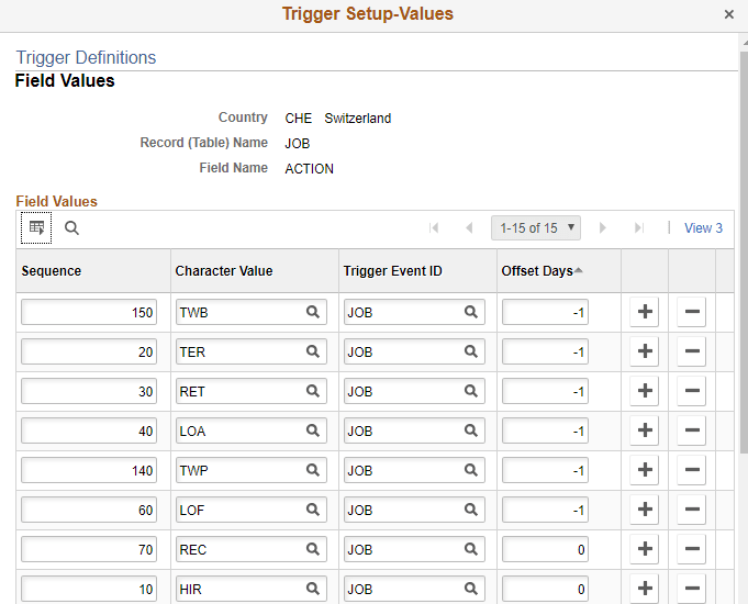 Trigger Definitions-Field Values page