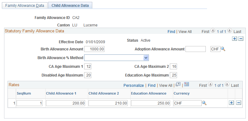Child Allowance Data page