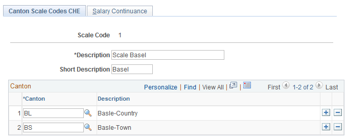 Canton Scale Codes CHE page