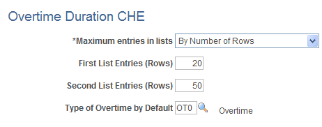 Overtime Duration CHE page
