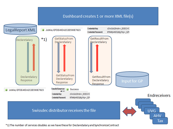 Managing Governmental Data