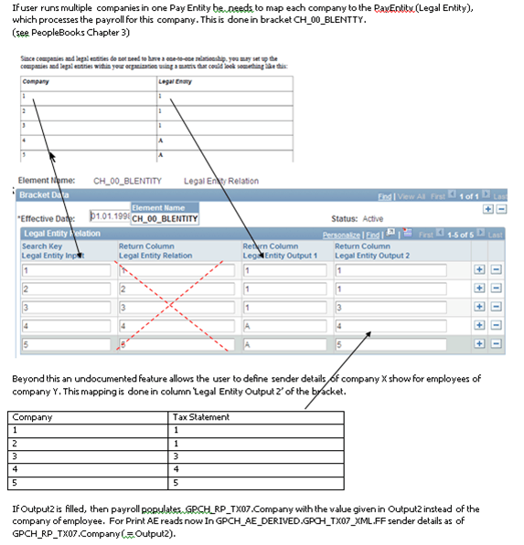 Setting Up Pay Entities and Pay Groups