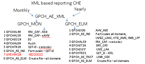 ISO 20022 in XML Dashboard