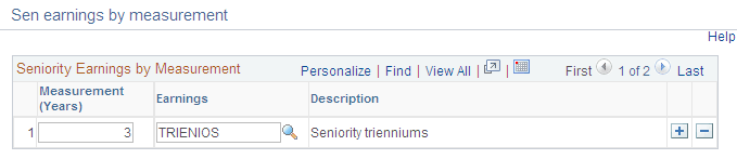 Sen Earnings by Measurement page