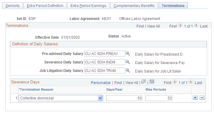Labor Agreement ESP - Terminations page