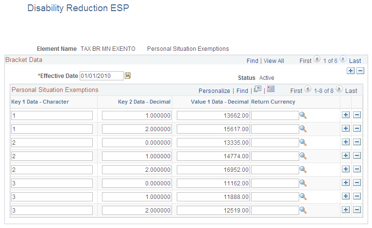 Disability Reduction ESP page