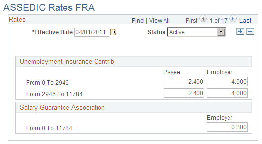 ASSEDIC Rates FRA page
