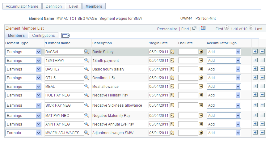 Members page displaying the members for the Segment Wages for SMW element