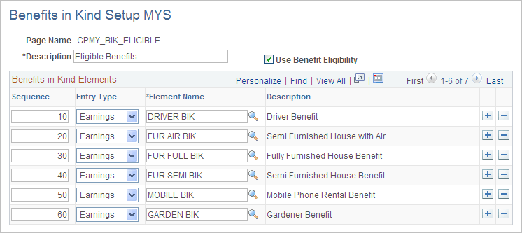 Benefits in Kind - Eligible page