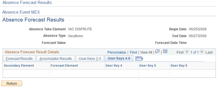 Absence Forecast Results page: User Keys 4 - 6 tab