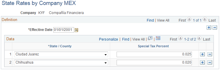 State Rates by Company MEX page