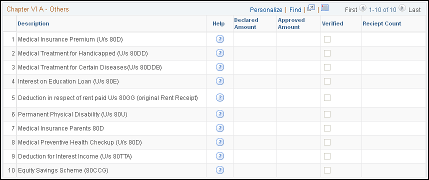 Chapter VI A - Others group box