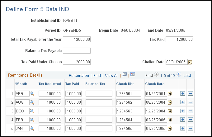Define Form 5 Data IND page
