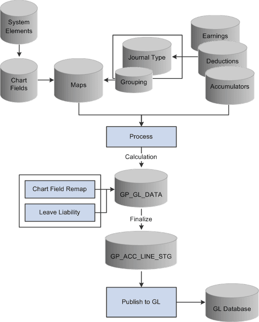 Singapore GLI Processing