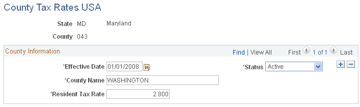 County Tax Rates USA page