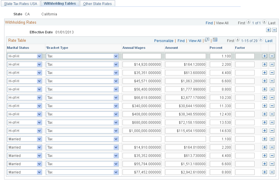 Withholding Tables page