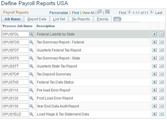 Define Payroll Reports USA page