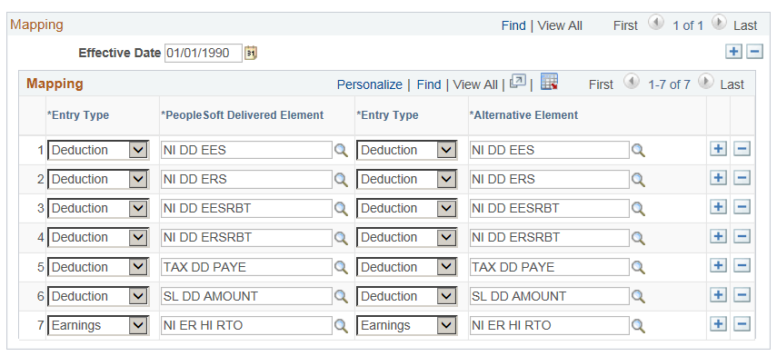 RTI Elements Mapping