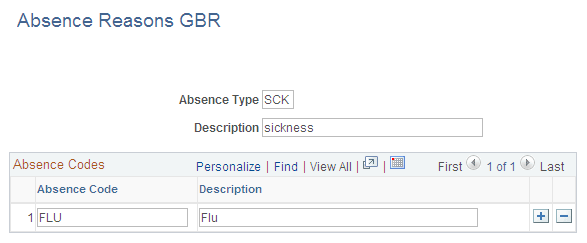 Absence Reasons GBR page