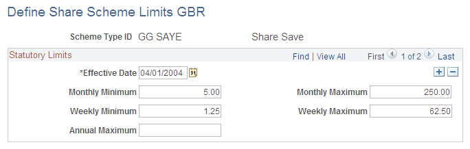 Define Share Scheme Limits GBR page