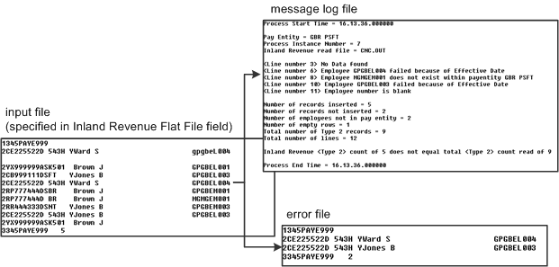 Example of the files created by the Code Number Change process