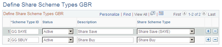 Define Share Scheme Types GBR page