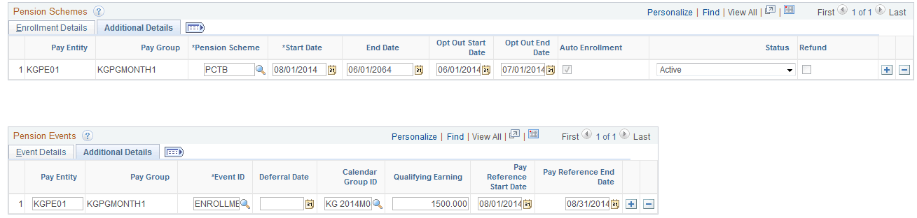 Pension Schemes and Pension Events - Additional Details tabs