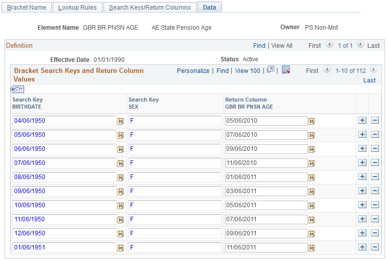 Bracket data displaying state pension age for automatic enrolment