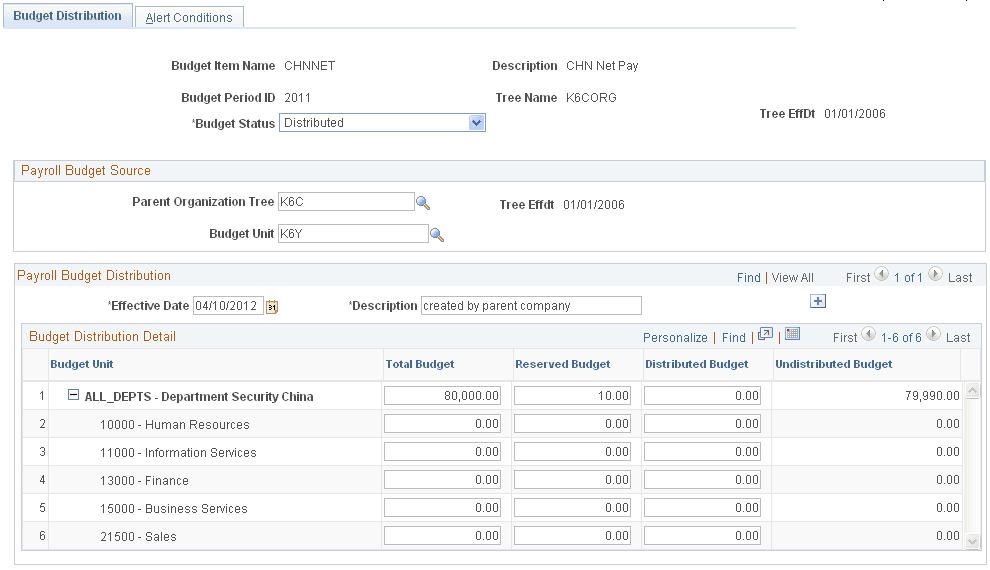 Budget Distribution page