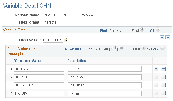 Variable Detail CHN page