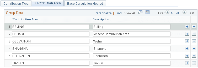 Contribution Area page