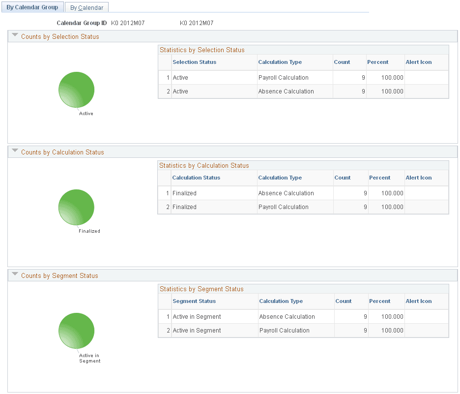 Processing Monitor - By Calendar Group page (1 of 2)