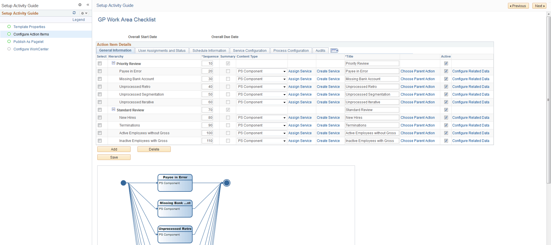 Setup Activity Guide - GP Work Area Checklist page