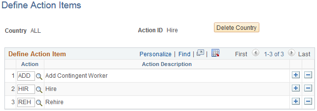 Work Area Action Items - Define Action Items page