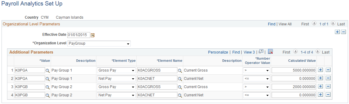 Payroll Analytics Set Up page