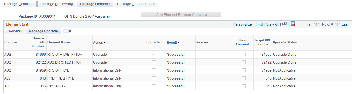 Package Elements page: Package Upgrade tab