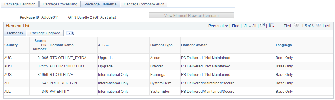 Package Elements page: Elements tab